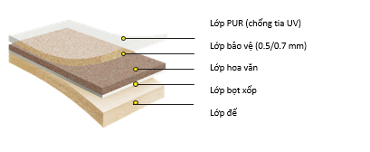 Đặc điểm của sàn nhựa dạng cuộn LG