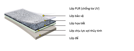 Đặc điểm của sàn nhựa dạng cuộn LG
