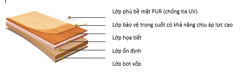 Đặc điểm của sàn nhựa dạng cuộn LG